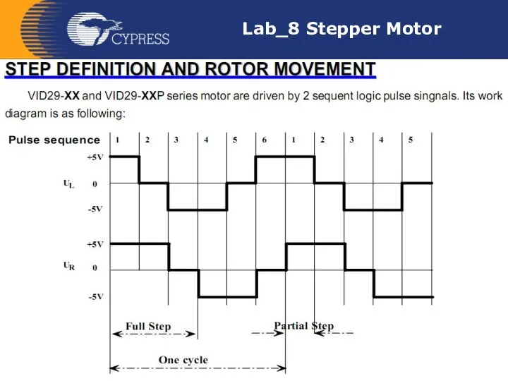 Lab_8 Stepper Motor