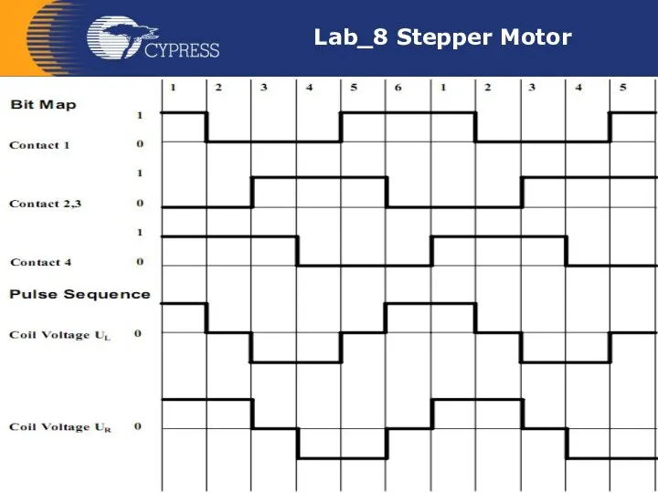 Lab_8 Stepper Motor