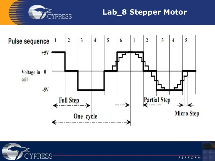 Lab_8 Stepper Motor