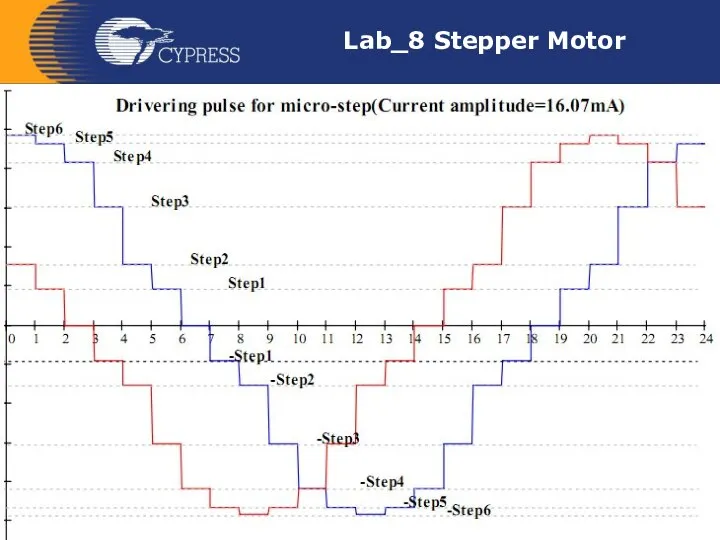 Lab_8 Stepper Motor