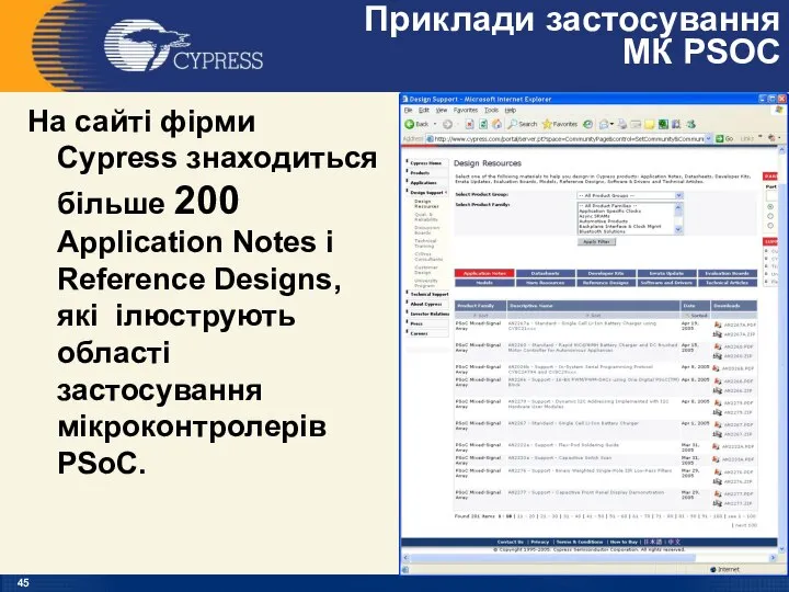 Приклади застосування МК PSOC На сайті фірми Cypress знаходиться більше 200 Application