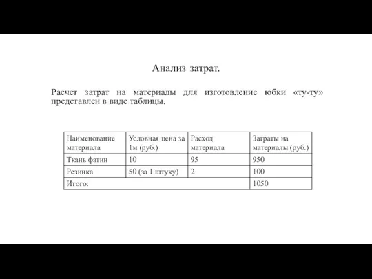 Анализ затрат. Расчет затрат на материалы для изготовление юбки «ту-ту» представлен в виде таблицы.