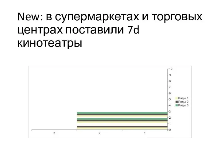 New: в супермаркетах и торговых центрах поставили 7d кинотеатры