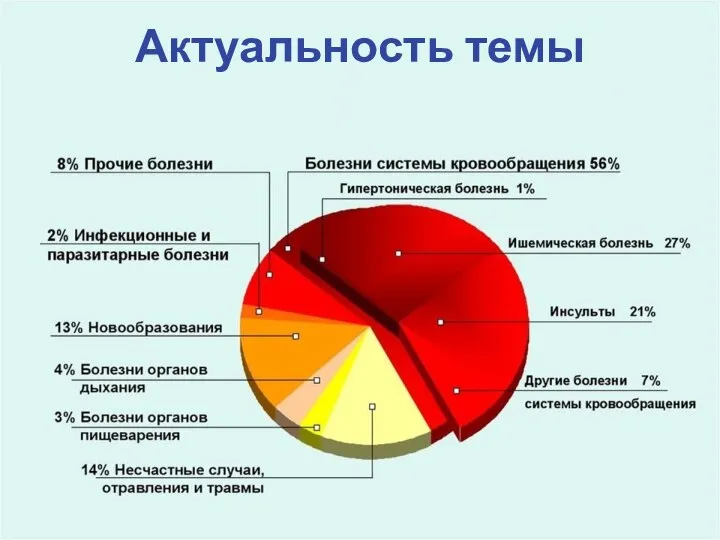 Актуальность темы