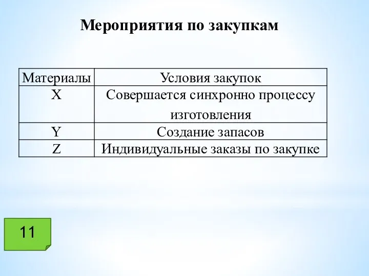 Мероприятия по закупкам 11