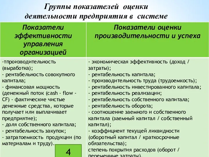 Группы показателей оценки деятельности предприятия в системе контроллинга 4