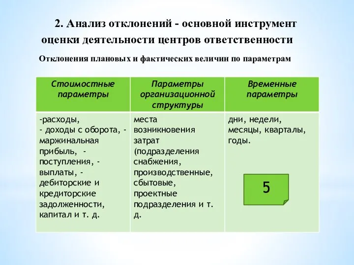 2. Анализ отклонений - основной инструмент оценки деятельности центров ответственности Отклонения плановых