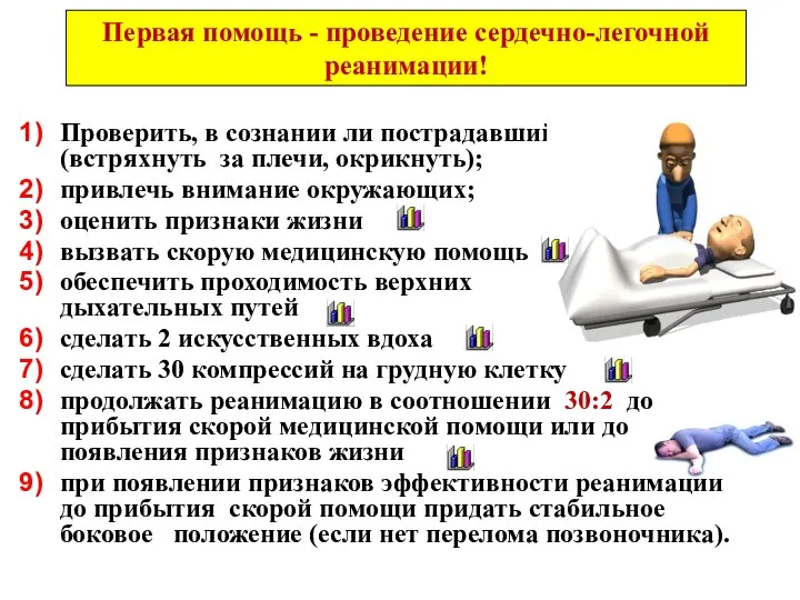 Проверить, в сознании ли пострадавший (встряхнуть за плечи, окрикнуть); привлечь внимание окружающих;