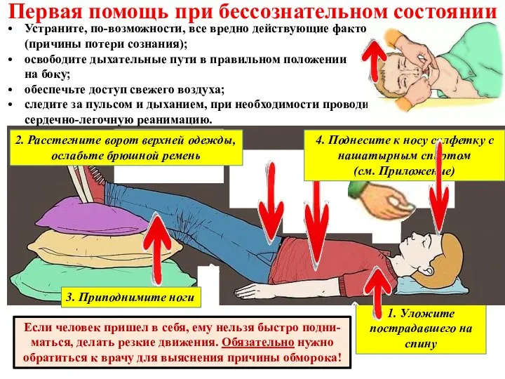 4. Поднесите к носу салфетку с нашатырным спиртом (см. Приложение) Первая помощь