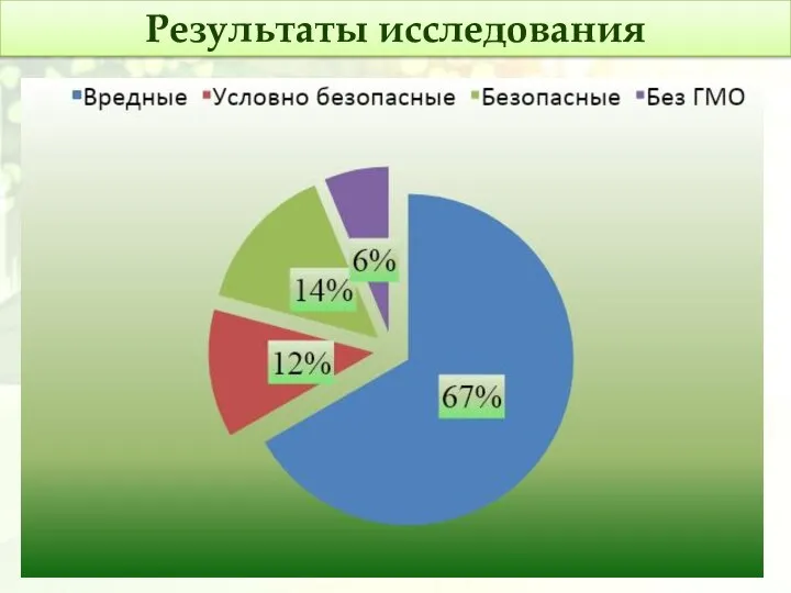 Результаты исследования