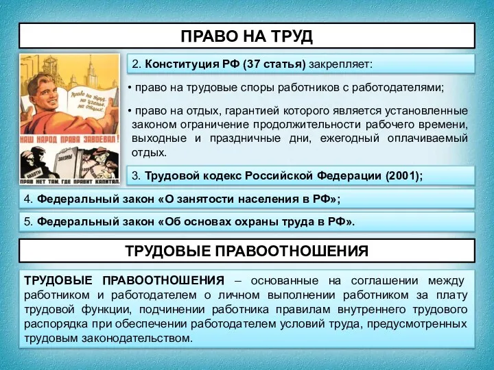 ПРАВО НА ТРУД право на трудовые споры работников с работодателями; право на