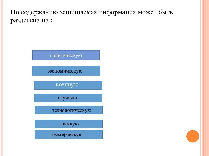 По содержанию защищаемая информация может быть разделена на : политическую экономическую военную научную технологическую личную коммерческую