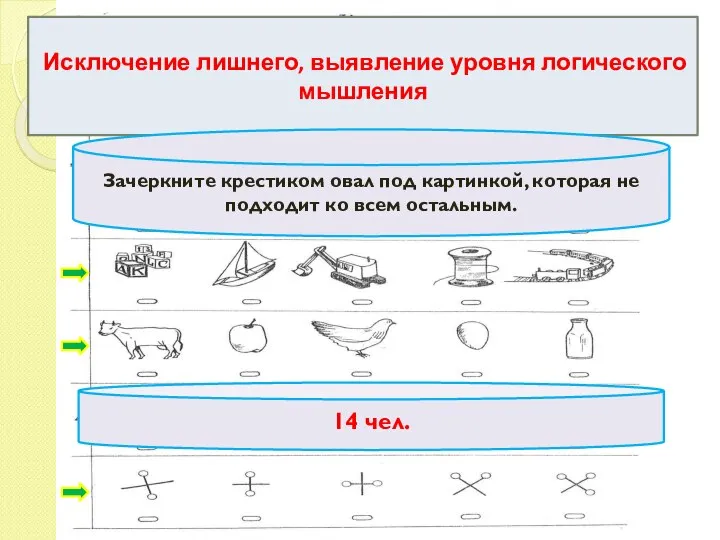 Исключение лишнего, выявление уровня логического мышления Зачеркните крестиком овал под картинкой, которая