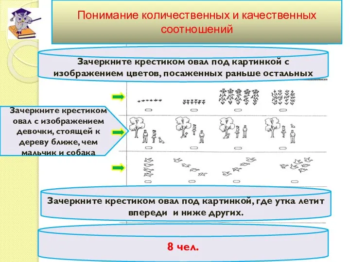 Понимание количественных и качественных соотношений Зачеркните крестиком овал под картинкой с изображением