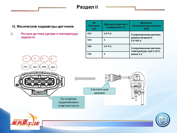 II. Физические параметры датчиков Разъем датчика уровня и температуры жидкости Раздел II