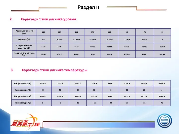 Характеристики датчика уровня Характеристики датчика температуры Раздел II