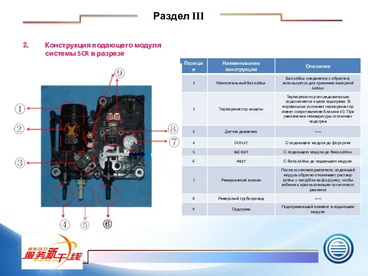 Конструкция подающего модуля системы SCR в разрезе Раздел III