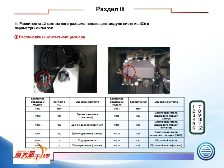 III. Распиновка 12 контактного разъема подающего модуля системы SCR и параметры сигналов