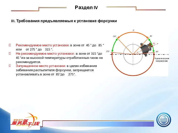 III. Требования предъявляемые к установке форсунки Рекомендуемое место установки: в зоне от