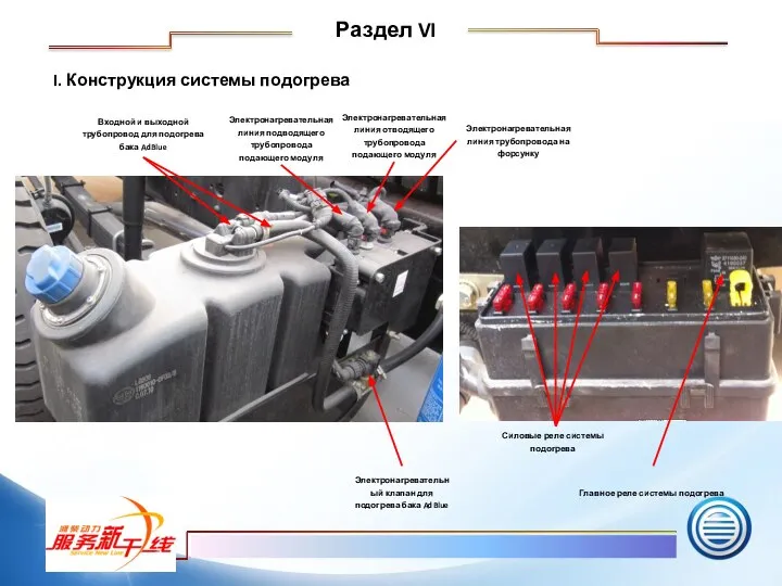 I. Конструкция системы подогрева Входной и выходной трубопровод для подогрева бака AdBlue