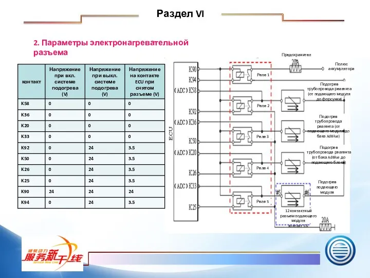 2. Параметры электронагревательной разъема Раздел VI