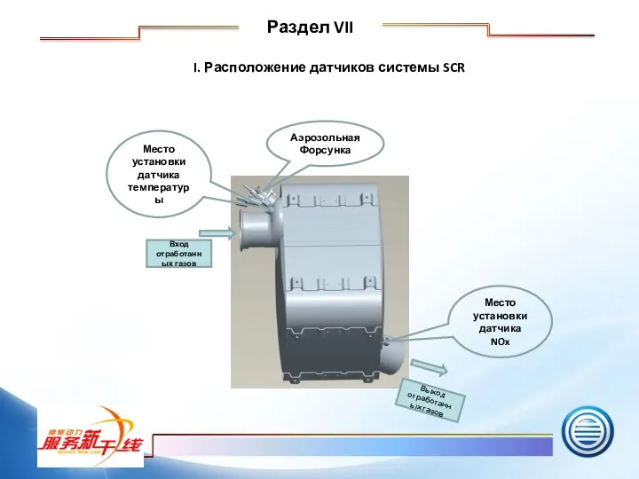 I. Расположение датчиков системы SCR Место установки датчика температуры Вход отработанных газов