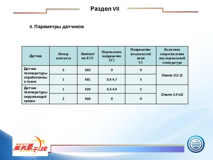 II. Параметры датчиков Раздел VII