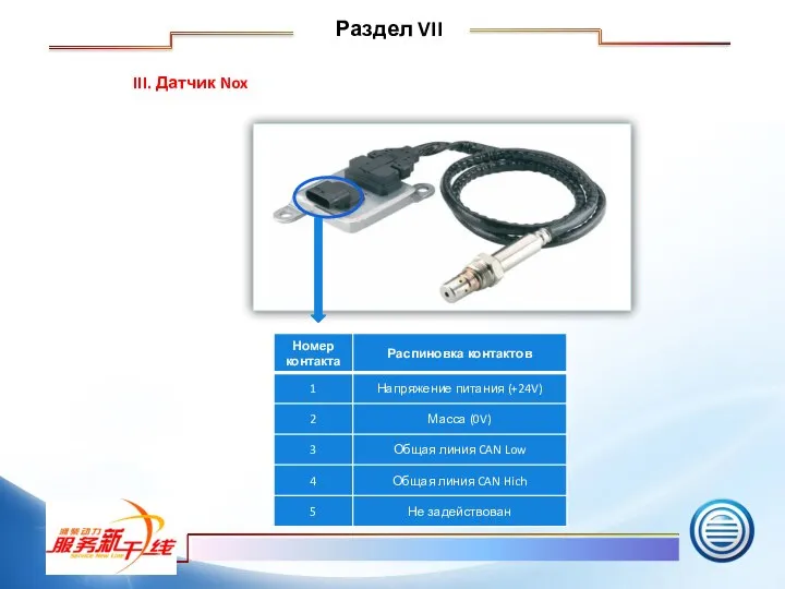 III. Датчик Nox Раздел VII