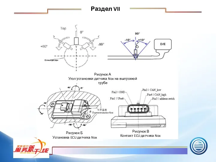 Раздел VII Рисунок А Угол установки датчика Nox на выпускной трубе Рисунок