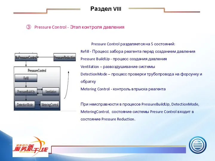 Pressure Control разделяется на 5 состояний: Refill - Процесс забора реагента перед