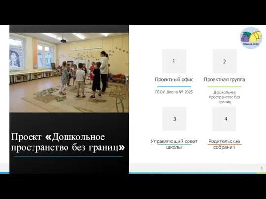 Проект «Дошкольное пространство без границ» Проектный офис Проектная группа Дошкольное пространство без