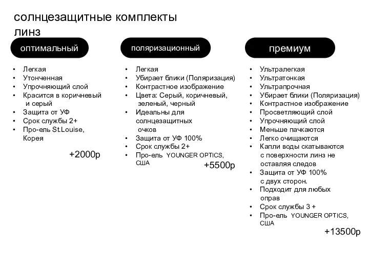 солнцезащитные комплекты линз +2000р поляризационный Легкая Убирает блики (Поляризация) Контрастное изображение Цвета: