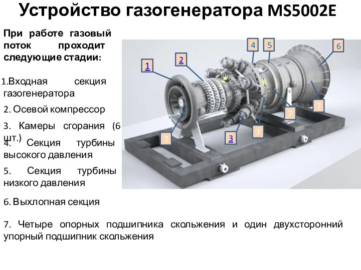 Устройство газогенератора MS5002E 6. Выхлопная секция 1 2 3 4 При работе