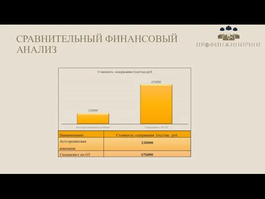 СРАВНИТЕЛЬНЫЙ ФИНАНСОВЫЙ АНАЛИЗ