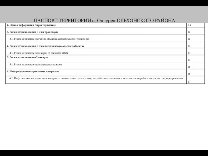 Содержание ПАСПОРТ ТЕРРИТОРИИ с. Онгурен ОЛЬХОНСКОГО РАЙОНА