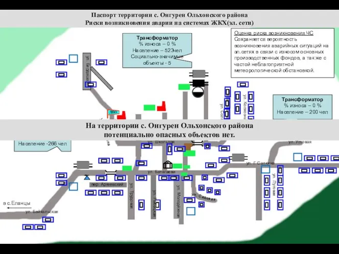 Паспорт территории с. Онгурен Ольхонского района Риски возникновения аварии на системах ЖКХ(эл.