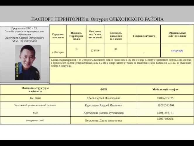 ПАСПОРТ ТЕРРИТОРИИ п. Онгурен ОЛЬХОНСКОГО РАЙОНА Председатель КЧС и ПБ. Глава Онгуренского