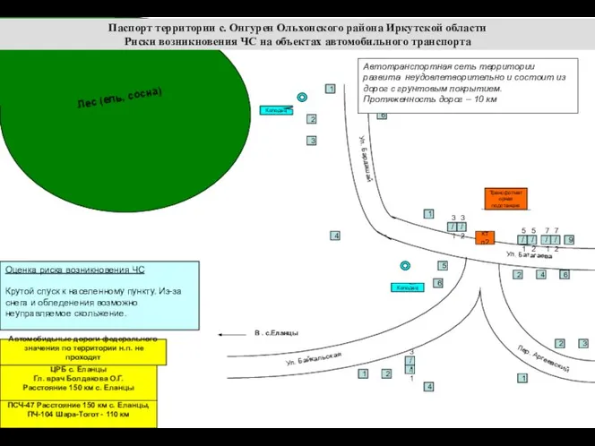 Ул. Бардашай 2 4 6 2 3 5/2 7/1 7/2 9 6