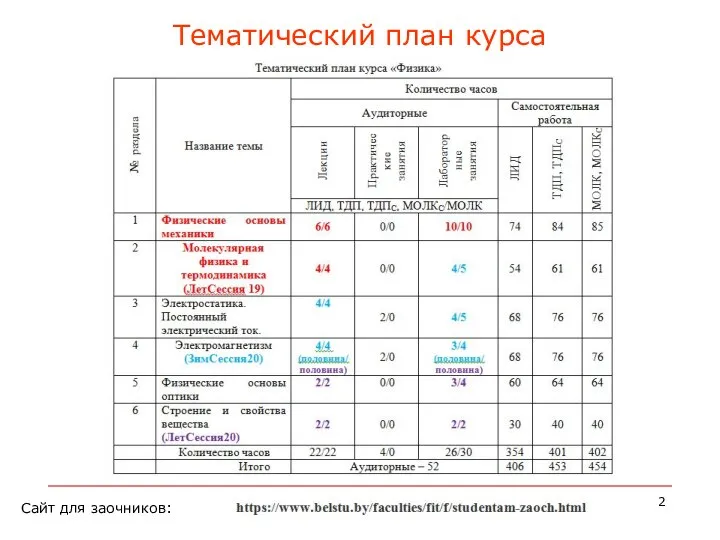 Тематический план курса Сайт для заочников: