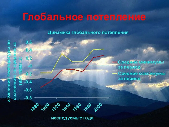 Глобальное потепление