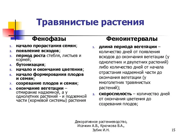 Травянистые растения Фенофазы начало прорастания семян; появление всходов; период роста стебля, листьев