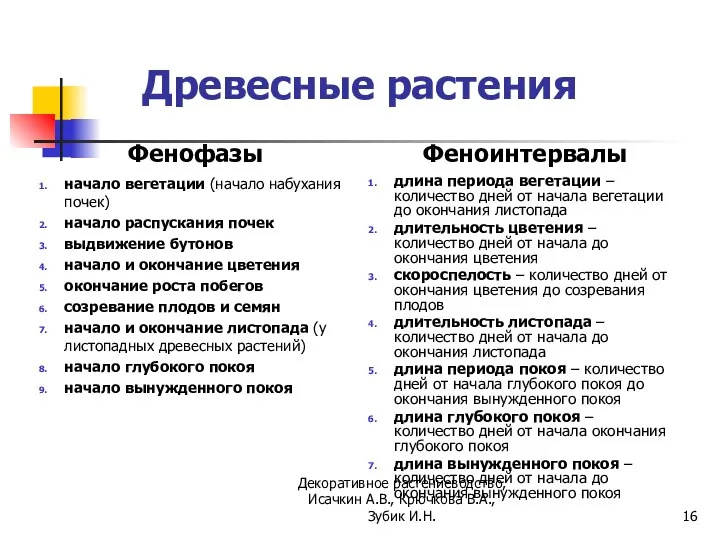 Древесные растения Фенофазы начало вегетации (начало набухания почек) начало распускания почек выдвижение