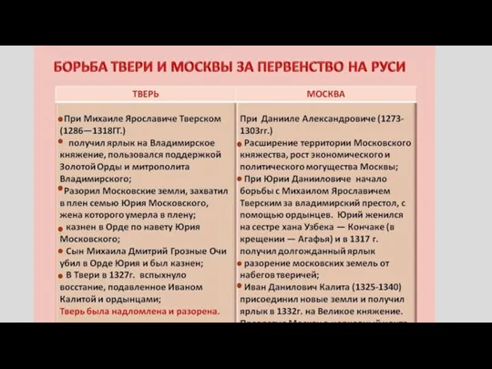 План текста «Борьба Москвы и Твери»