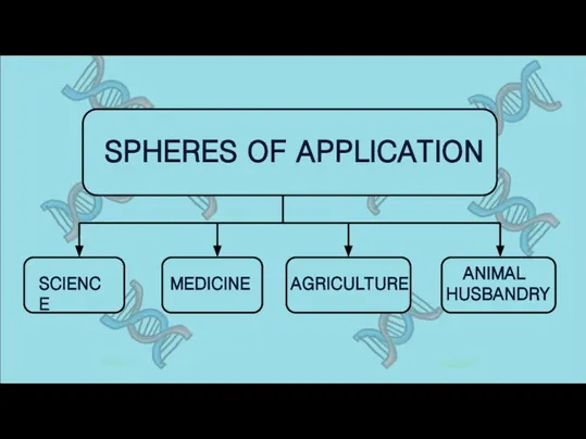 SPHERES OF APPLICATION SCIENCE MEDICINE AGRICULTURE ANIMAL HUSBANDRY