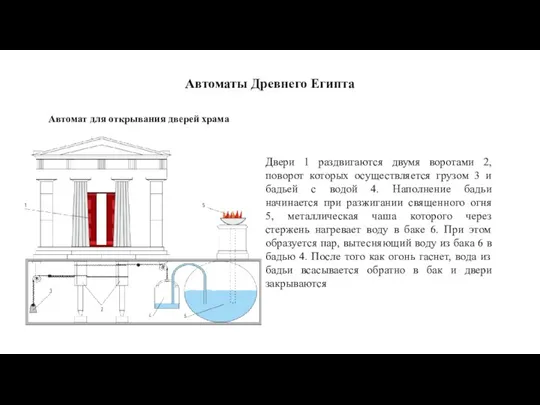 Автоматы Древнего Египта Автомат для открывания дверей храма Двери 1 раздвигаются двумя