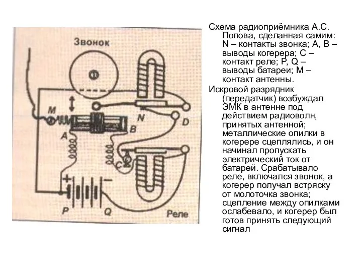 Схема радиоприёмника А.С. Попова, сделанная самим: N – контакты звонка; A, B