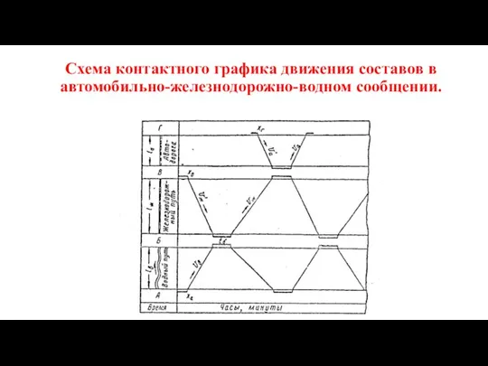 Схема контактного графика движения составов в автомобильно-железнодорожно-водном сообщении.