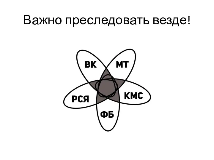 Важно преследовать везде!