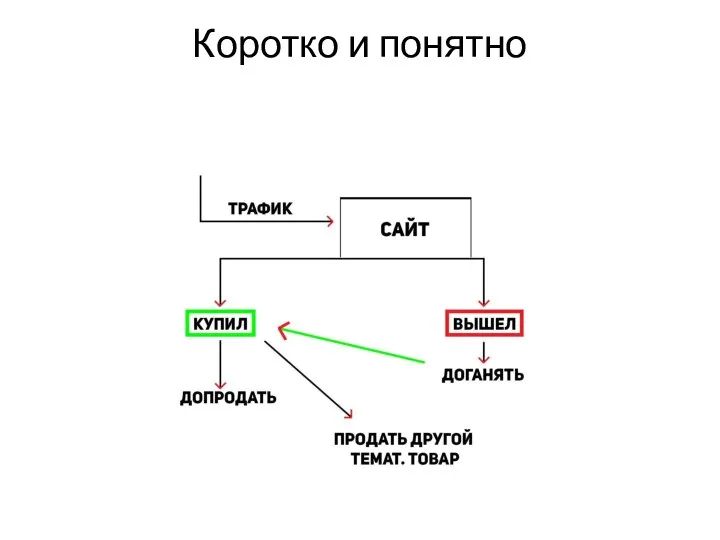 Коротко и понятно