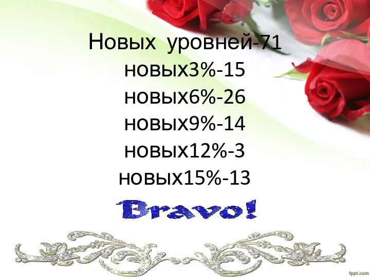 Новых уровней-71 новых3%-15 новых6%-26 новых9%-14 новых12%-3 новых15%-13